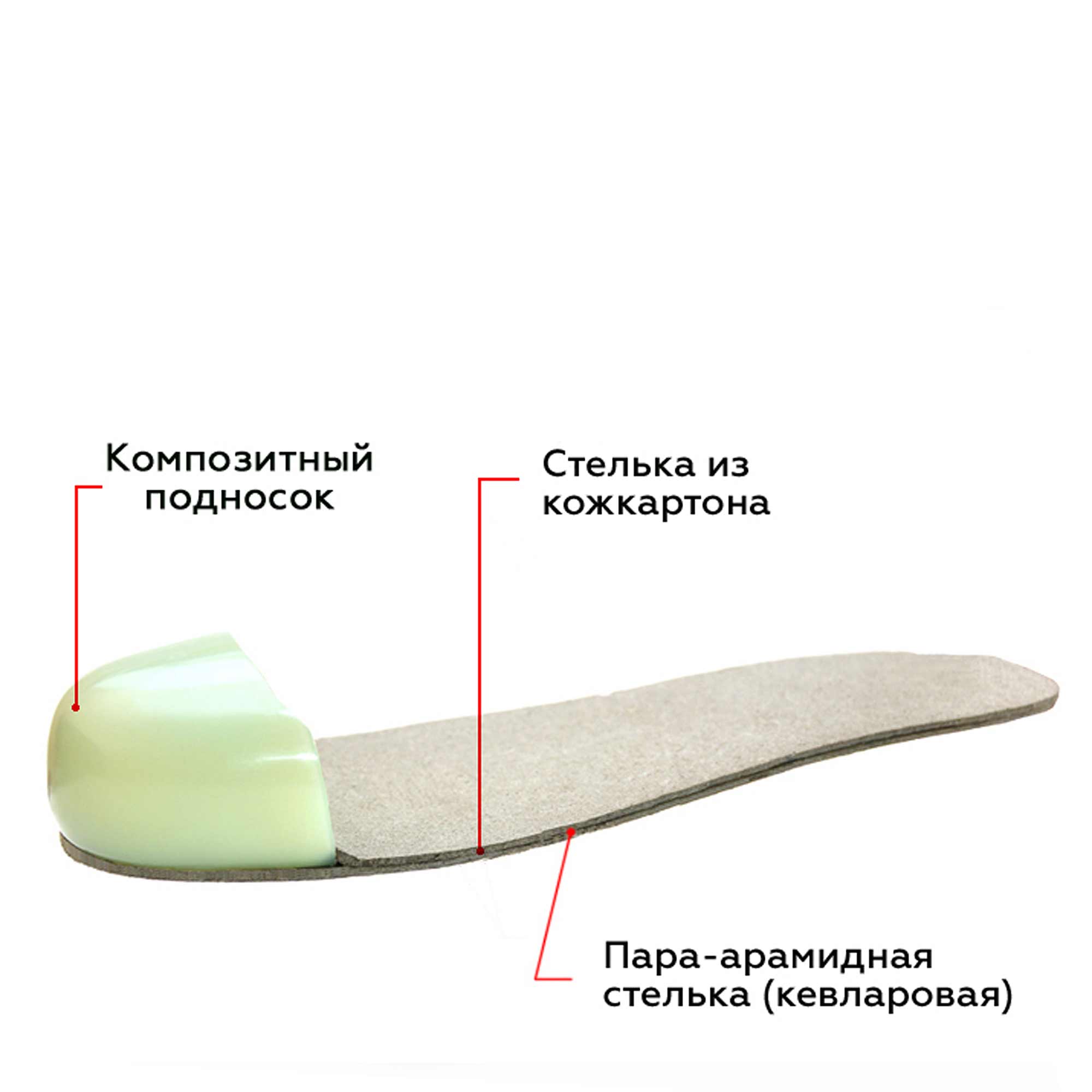 Сапоги "NordMan SAFETY", КП цена